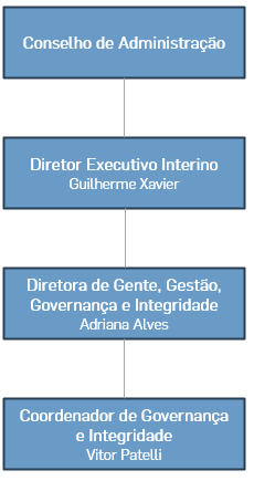 organograma-governanca